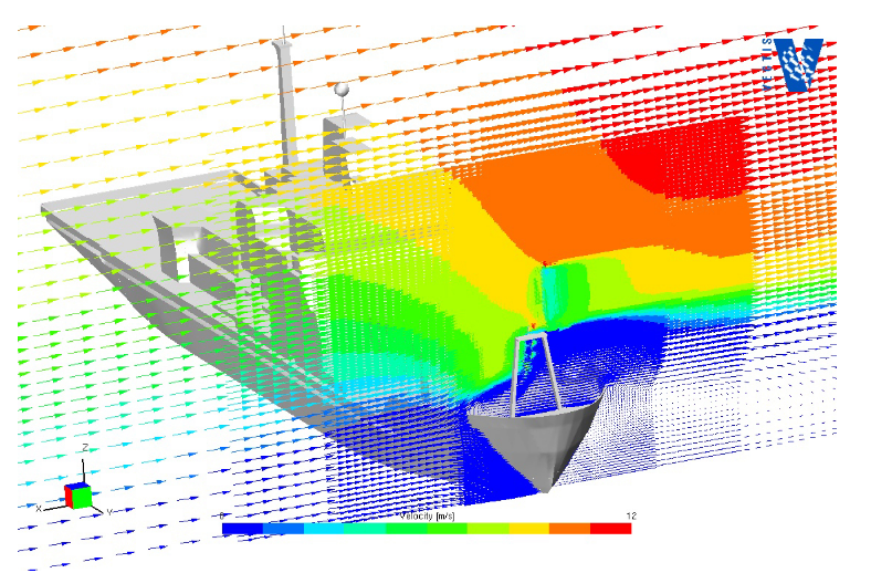 Fig. 2 : the beam-on airflow over the Oden (blue represents a low wind speed and red a high wind speed)