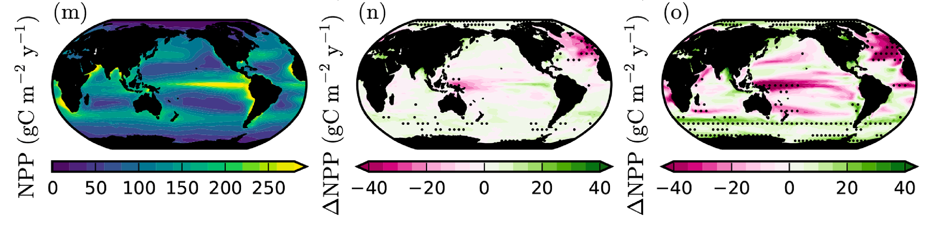 1994-2015 mean NPP in CMIP6 models (left). Change in NPP up to 2080-2099 mean under SSP1-2.6 (middle) and SSP5-8.5 (right). Credit: ﻿Kwiatkowski et al. (2020), Biogeosciences. <a href="https://doi.org/10.5194/bg-17-3439-2020">https://doi.org/10.5194/bg-17-3439-2020</a>