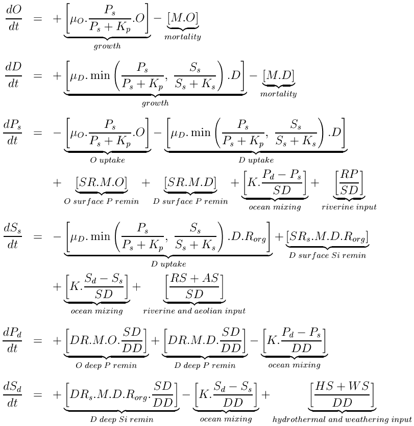 Sp model equations